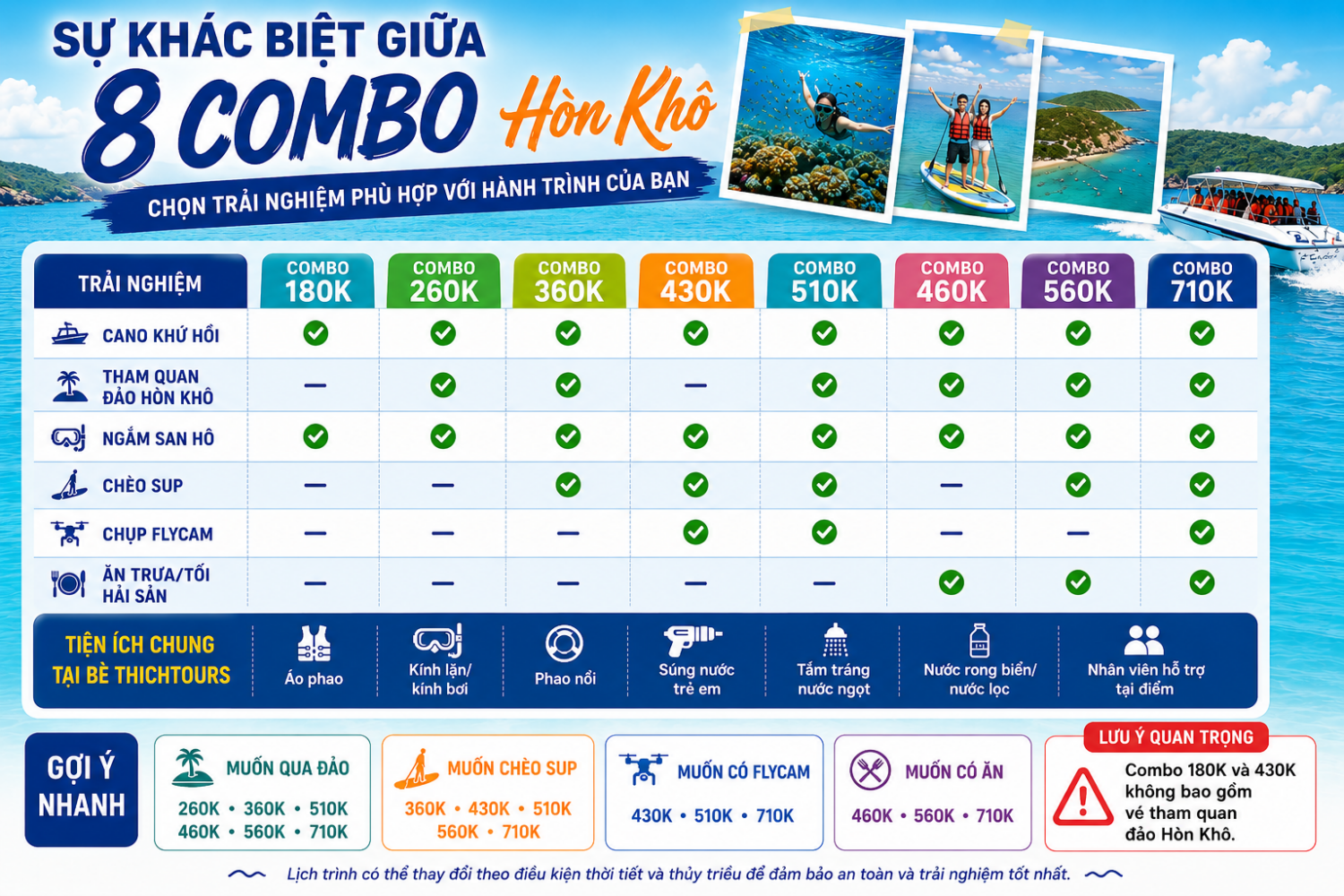 Sự khác nhau giữa 8 Combo Hòn Khô