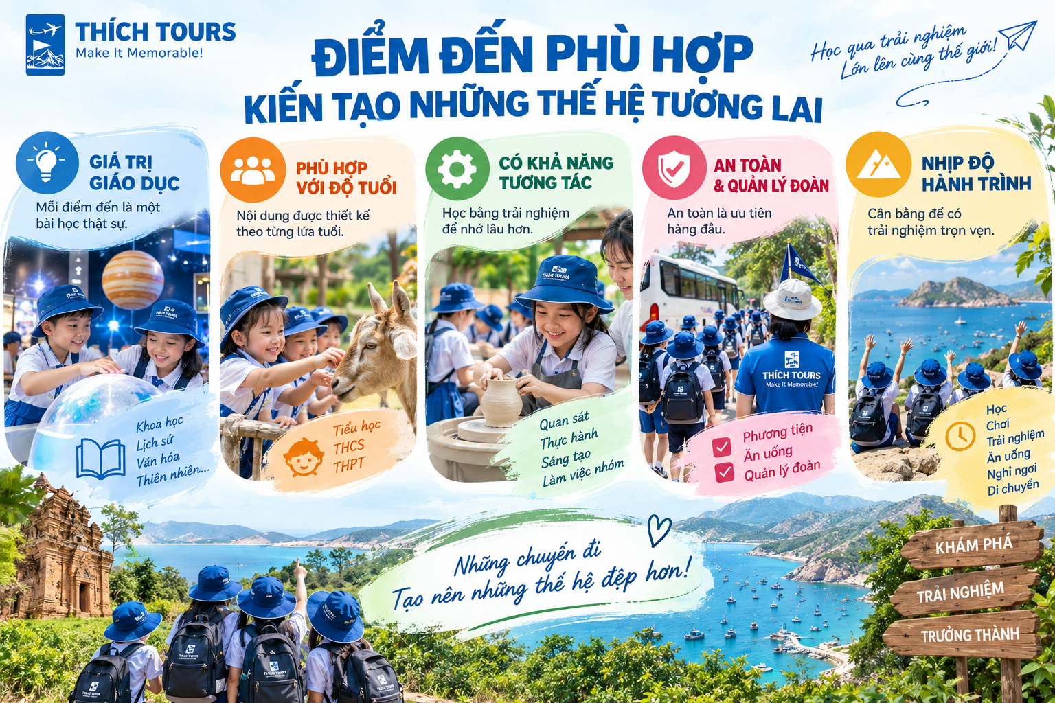 Điểm đến khác nhau – Trải nghiệm khác nhau – Bài học khác nhau Điểm đến khác nhau - Trải nghiệm khác nhau - Bài học khác nhau
