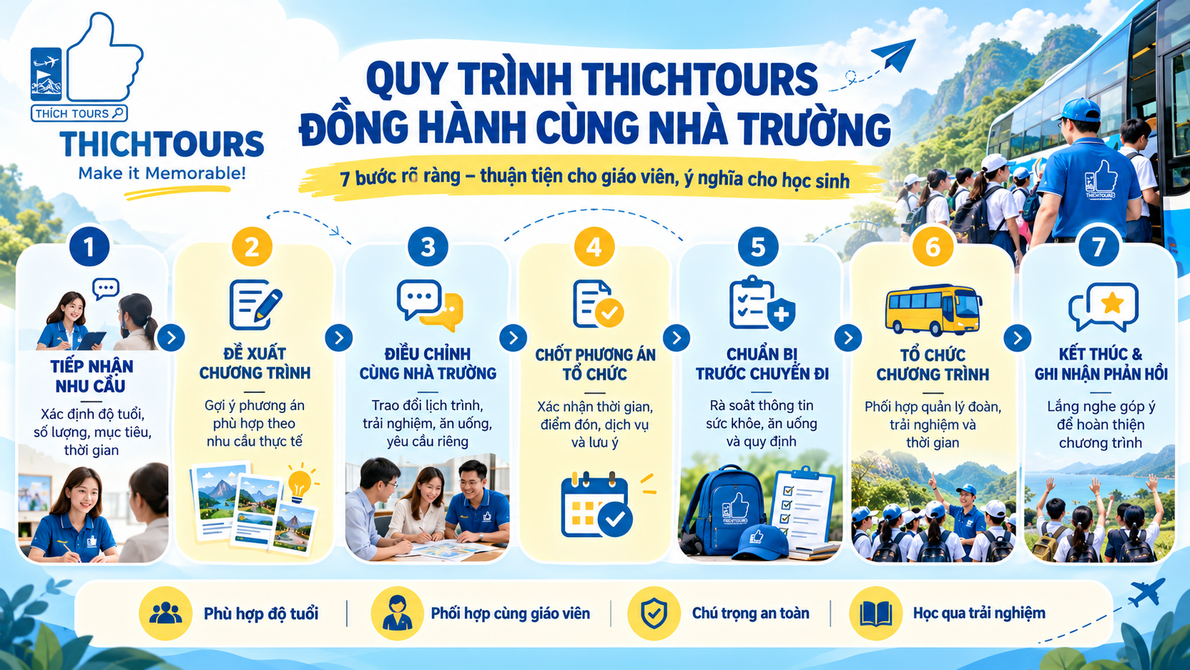 THICHTOURS luôn đồng hành cùng nhà trường từ đầu đến cuối hành trình. THICHTOURS luôn đồng hành cùng nhà trường từ đầu đến cuối hành trình.